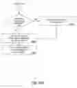 Fig. 81 - PURCHASING, REDEMPTION AND SETTLEMENT SYSTEMS AND METHODS WHEREIN A BUYER TAKES POSSESSION AT A RETAILER OF A PRODUCT PURCHASED USING A COMMUNICATION NETWORK