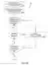 Fig. 82 - PURCHASING, REDEMPTION AND SETTLEMENT SYSTEMS AND METHODS WHEREIN A BUYER TAKES POSSESSION AT A RETAILER OF A PRODUCT PURCHASED USING A COMMUNICATION NETWORK