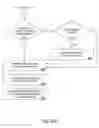 Fig. 83 - PURCHASING, REDEMPTION AND SETTLEMENT SYSTEMS AND METHODS WHEREIN A BUYER TAKES POSSESSION AT A RETAILER OF A PRODUCT PURCHASED USING A COMMUNICATION NETWORK
