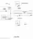 Fig. 86 - PURCHASING, REDEMPTION AND SETTLEMENT SYSTEMS AND METHODS WHEREIN A BUYER TAKES POSSESSION AT A RETAILER OF A PRODUCT PURCHASED USING A COMMUNICATION NETWORK