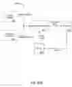 Fig. 87 - PURCHASING, REDEMPTION AND SETTLEMENT SYSTEMS AND METHODS WHEREIN A BUYER TAKES POSSESSION AT A RETAILER OF A PRODUCT PURCHASED USING A COMMUNICATION NETWORK