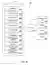 Fig. 91 - PURCHASING, REDEMPTION AND SETTLEMENT SYSTEMS AND METHODS WHEREIN A BUYER TAKES POSSESSION AT A RETAILER OF A PRODUCT PURCHASED USING A COMMUNICATION NETWORK