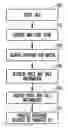 Fig. 01 - Methods and systems for searching for goods and services