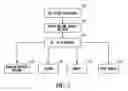Fig. 03 - Methods and systems for searching for goods and services