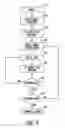 Fig. 08 - Methods and systems for searching for goods and services