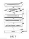 Fig. 14 - Method and system for illustrating where a ticket is located in an event venue