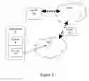 Fig. 03 - CHARGING FOR SERVICES IN A COMMUNICATION NETWORK