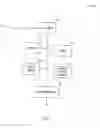 Fig. 03 - SYSTEM FOR MANAGING AND REPORTING FINANCIAL ACCOUNT ACTIVITY