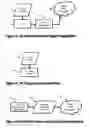 Fig. 02 - Method and Process of billing for goods leveraging a single connection action