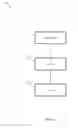 Fig. 02 - Lean level support for trading strategies