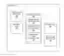 Fig. 01 - Graphical user interface component classification