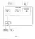 Fig. 06 - Graphical user interface component classification