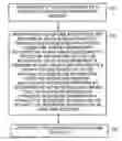 Fig. 01 - Gap reduction techniques for stochastic optimization using one-step anticipatory algorithm