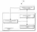 Fig. 01 - Adaptive logging apparatus and method