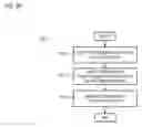 Fig. 07 - METHOD AND APPARATUS FOR GENERATING A POLYMORPHIC NOTE