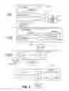 Fig. 03 - Fast batch loading and incremental loading of data into a database