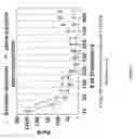 Fig. 06 - Semantic space configuration