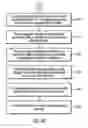 Fig. 07 - Universal architecture for client management extensions on monitoring, control, and configuration