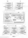 Fig. 02 - Controlling retention of publication