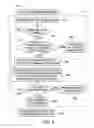 Fig. 03 - Controlling retention of publication