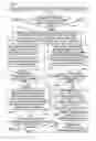 Fig. 04 - Controlling retention of publication