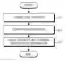 Fig. 01 - Method Of Storing And Reproducing Contents