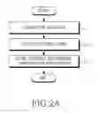 Fig. 03 - Method Of Storing And Reproducing Contents