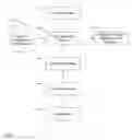 Fig. 01 - Dynamic control of autonomic management of a data center