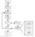 Fig. 01 - Defining enforcing and governing performance goals of a distributed caching infrastructure