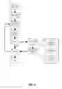 Fig. 03 - Defining enforcing and governing performance goals of a distributed caching infrastructure