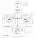 Fig. 01 - Resource optimization and monitoring in virtualized infrastructure