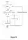 Fig. 09 - Resource optimization and monitoring in virtualized infrastructure