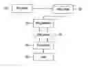 Fig. 01 - SYSTEM AND METHOD FOR ENFORCING RFID EVENT MANAGEMENT POLICY
