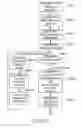 Fig. 05 - Accelerated access apparatus and reading and writing methods thereof