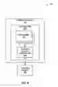Fig. 07 - Enabling spanning for a storage device