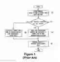 Fig. 02 - SYSTEM AND METHOD FOR LAUNCHING AN APPLICATION PROGRAMMING UTILIZING A HYBRID VERSION OF DEMAND PAGING