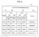 Fig. 06 - User roles controlling execution of operations on copy pair volumes