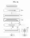 Fig. 17 - User roles controlling execution of operations on copy pair volumes