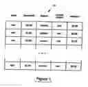 Fig. 02 - MANAGING ALLOCATION AND DEALLOCATION OF STORAGE FOR DATA OBJECTS