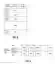 Fig. 06 - MANAGING ALLOCATION AND DEALLOCATION OF STORAGE FOR DATA OBJECTS