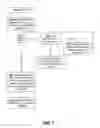 Fig. 07 - MANAGING ALLOCATION AND DEALLOCATION OF STORAGE FOR DATA OBJECTS