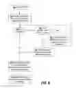 Fig. 08 - MANAGING ALLOCATION AND DEALLOCATION OF STORAGE FOR DATA OBJECTS
