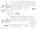 Fig. 09 - MANAGING ALLOCATION AND DEALLOCATION OF STORAGE FOR DATA OBJECTS