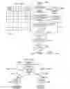 Fig. 15 - Multithreaded processor with plurality of scoreboards each issuing to plurality of pipelines
