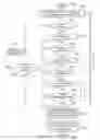 Fig. 16 - Multithreaded processor with plurality of scoreboards each issuing to plurality of pipelines