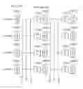Fig. 24 - Multithreaded processor with plurality of scoreboards each issuing to plurality of pipelines