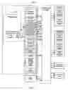 Fig. 06 - Validation and/or authentication of a device for communication with network