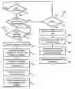 Fig. 01 - Secure transfer of information
