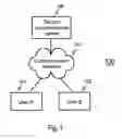 Fig. 02 - Secure transfer of information