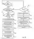 Fig. 05 - Secure transfer of information